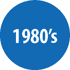 milestones-1980's