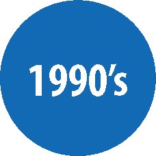 milestones-1990's