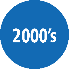 milestones-2000's