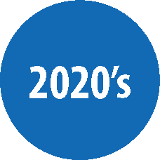 milestones-2020's