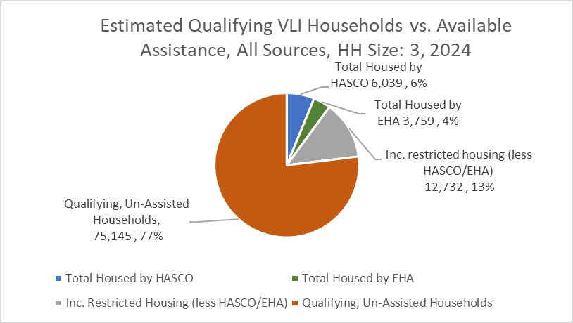 Updated Chart 3